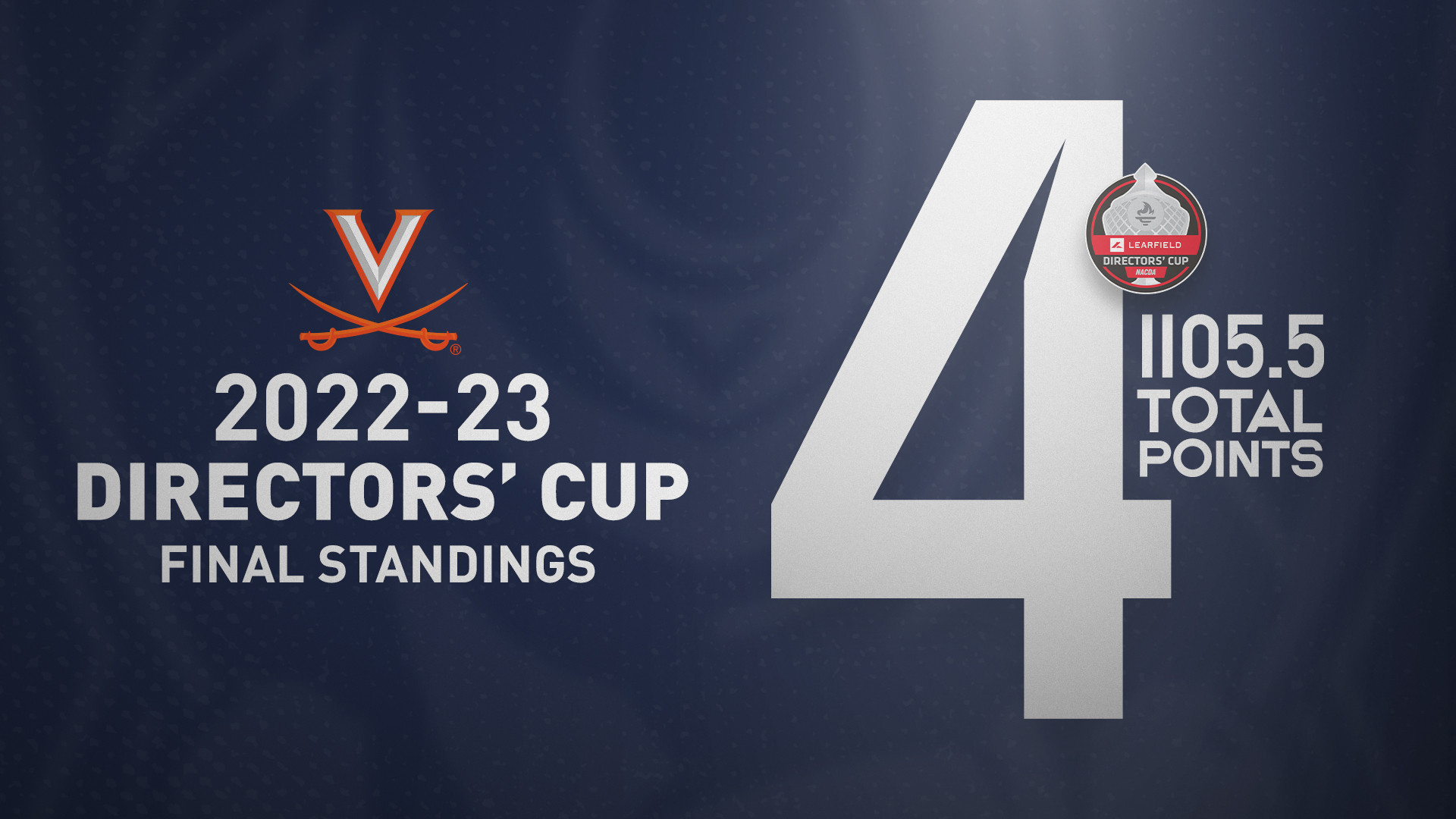 Virginia sports achievements